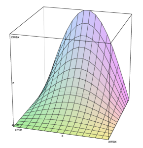 3d-graf sin 3